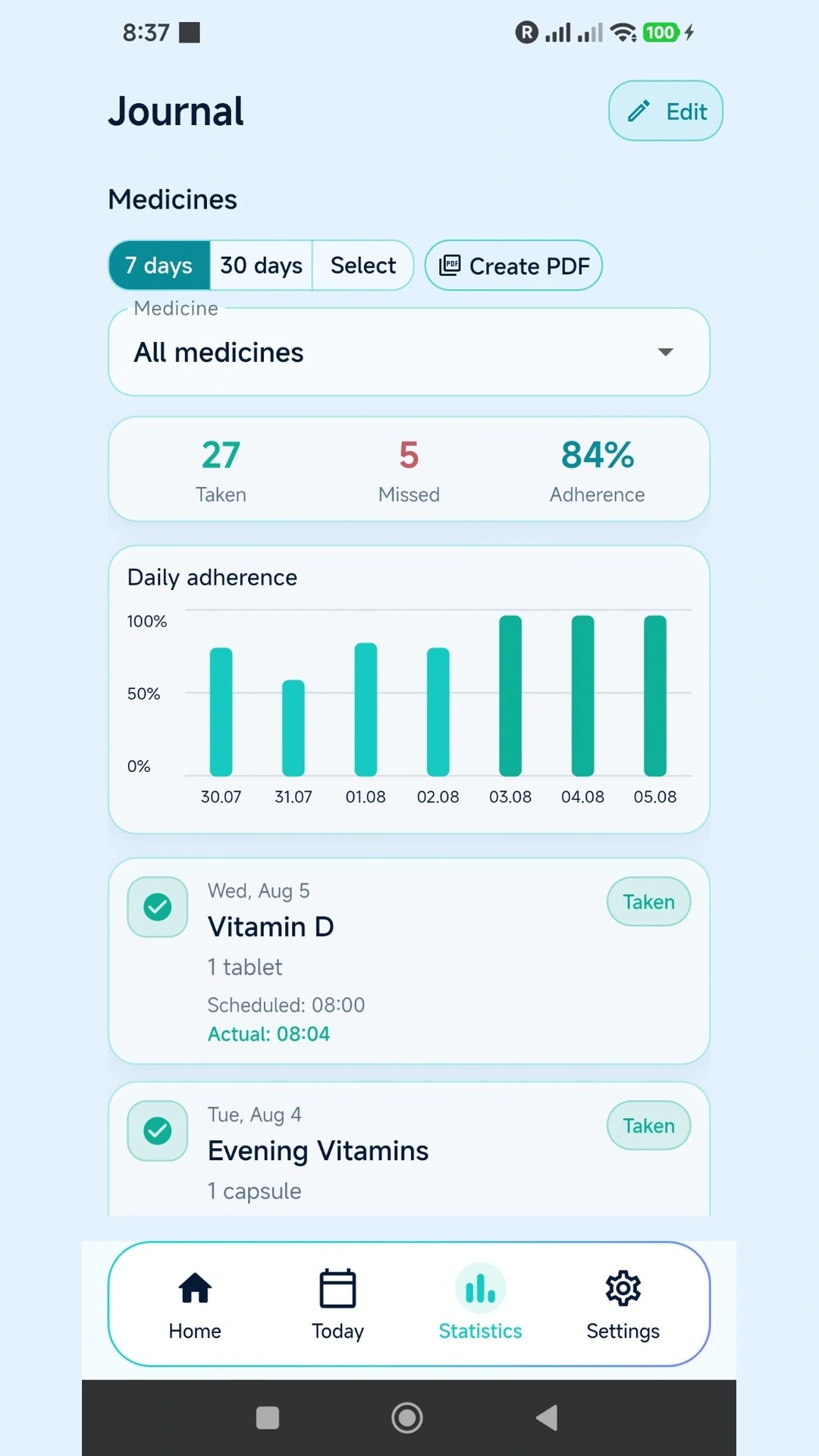 TaskMedAlert history and statistics